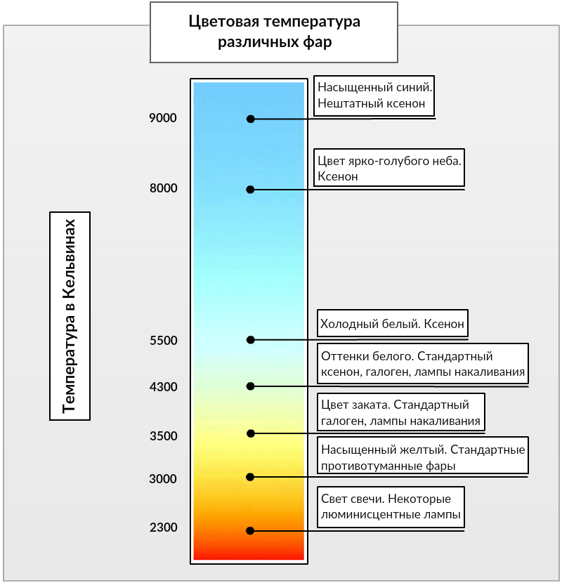 Температура по цвету